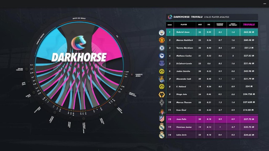 DarkHorse leaderboard and analytics dashboard